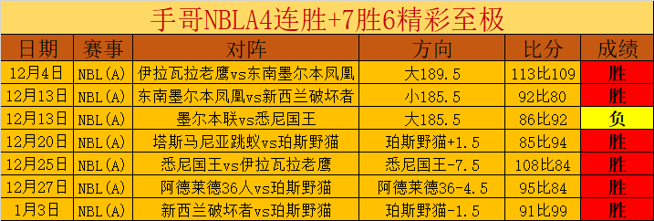澳超劲旅岌,岌可危,负背后隐藏,bet365,bet365体育,bet365官网,bet365网址