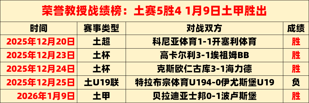 利雅得胜利,迎战麦加统,罗担任领队,bet365,bet365体育,bet365官网,bet365网址