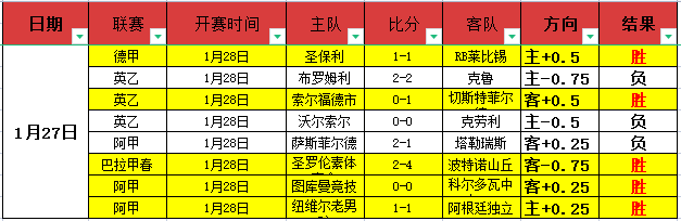 万狂欢盛事,纽卡胜利大,巴闪耀亮相,bet365,bet365体育,bet365官网,bet365网址