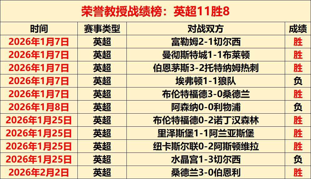 陈星彤连续,两年荣获汇,丰女子高球,bet365,bet365体育,bet365官网,bet365网址