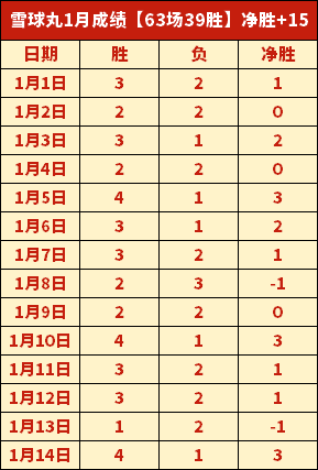 多布鲁察客,场表现分析,期号专家质,bet365,bet365体育,bet365官网,bet365网址