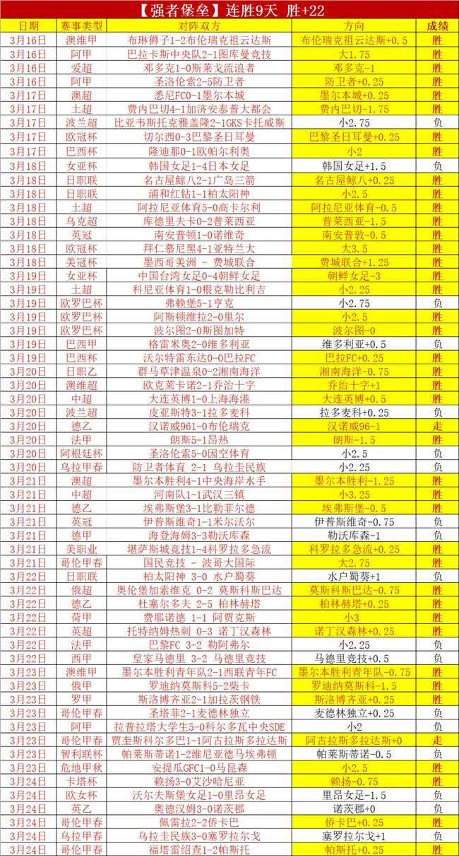 独行侠经营,状况堪忧,年盈利仅两,bet365,bet365体育,bet365官网,bet365网址