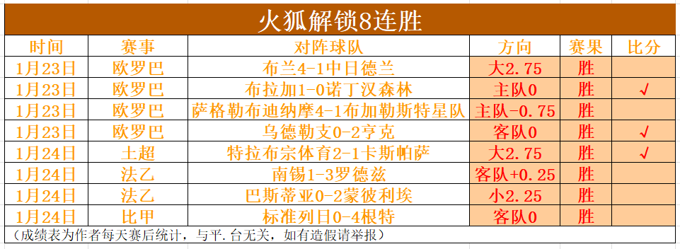 费兰头球破,亚马尔助力,巴萨连胜佳,bet365,bet365体育,bet365官网,bet365网址