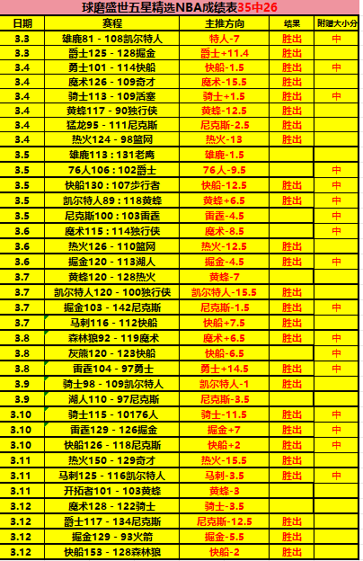 辽宁本土阵,容不敌青岛,连遭败绩,bet365,bet365体育,bet365官网,bet365网址