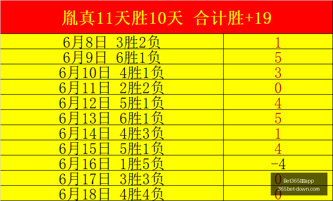 最新战报,天猫明尼苏,达队与波特,Bet365中国app官网,Bet365中国app,2026世界杯信息,体育赛事直播,Bet365下载,官方入口,Bet365平台,实时比分,在线娱乐