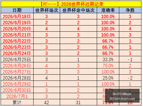 中国,Bet365中国app,Bet365中国app官网,Bet365中国app官网,Bet365中国app,2026世界杯信息,体育赛事直播,Bet365下载,官方入口,Bet365平台,实时比分,在线娱乐