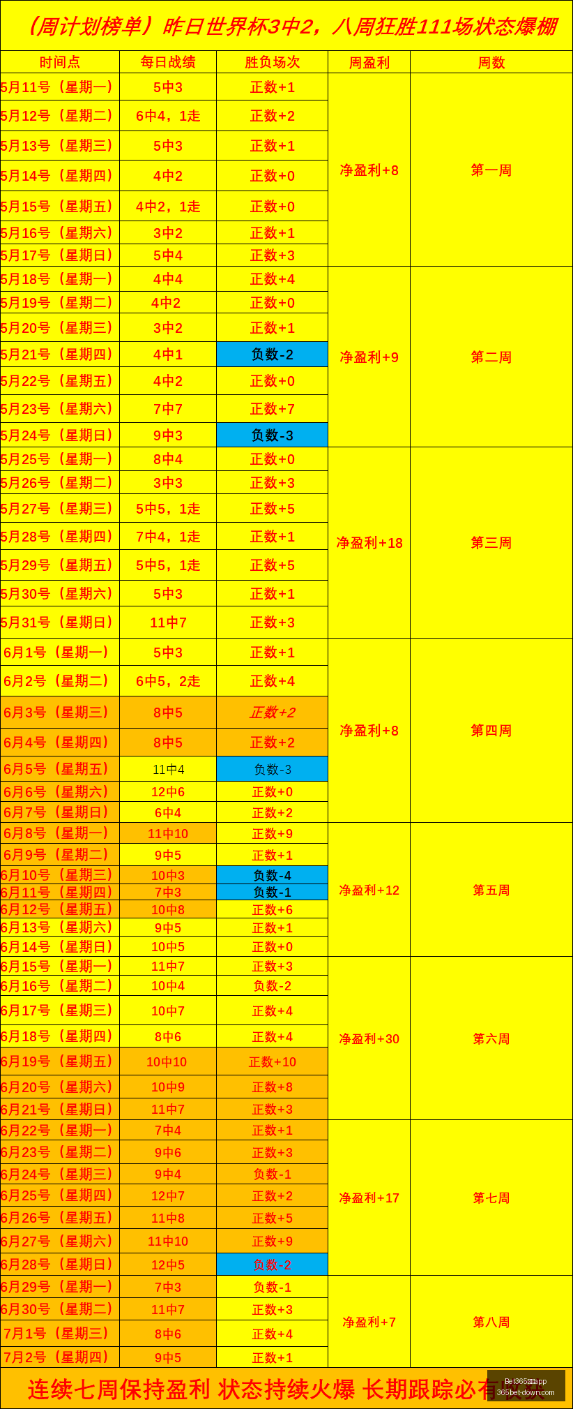 世界杯前瞻,场预测中,场精准,Bet365中国app官网,Bet365中国app,2026世界杯信息,体育赛事直播,Bet365下载,官方入口,Bet365平台,实时比分,在线娱乐