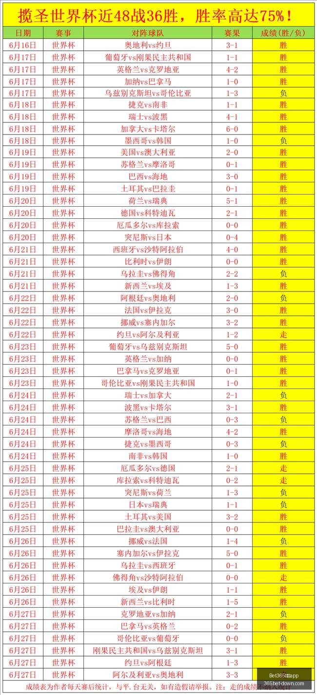 索非陆军挑,战之旅,能否突破对,Bet365中国app官网,Bet365中国app,2026世界杯信息,体育赛事直播,Bet365下载,官方入口,Bet365平台,实时比分,在线娱乐