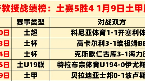 “利雅得胜利迎战麦加统一：C罗担任领队，马内与拉波尔特首秀登场”