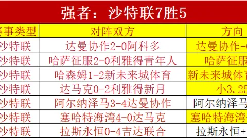 剑南春赞助赛事精彩瞬间！沃特金斯双响炸裂，佩德罗建功，维拉2-1逆袭切尔西，马特森神级逃点！