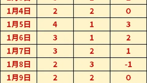 多布鲁察客场表现分析：期号专家质合推荐深度解析