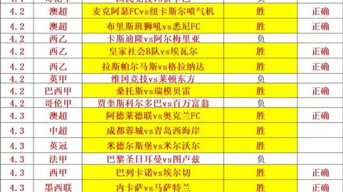 “中超新星19岁首秀惊艳，一射两传助力平局，豪门战持续僵局”