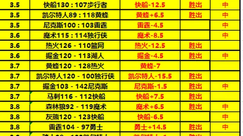 辽宁本土阵容不敌青岛连遭败绩 鄢手骐贡献双双16分刘雁宇砍下16分