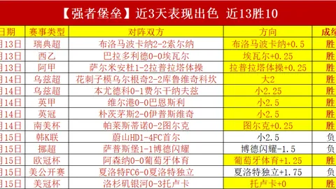 “曼联火力全开，近11战豪取9胜！是时候见证红魔的逆袭风暴了吗？”