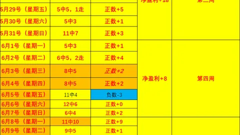 2026世界杯前瞻：近20场预测中12场精准，错过这机会得等四年